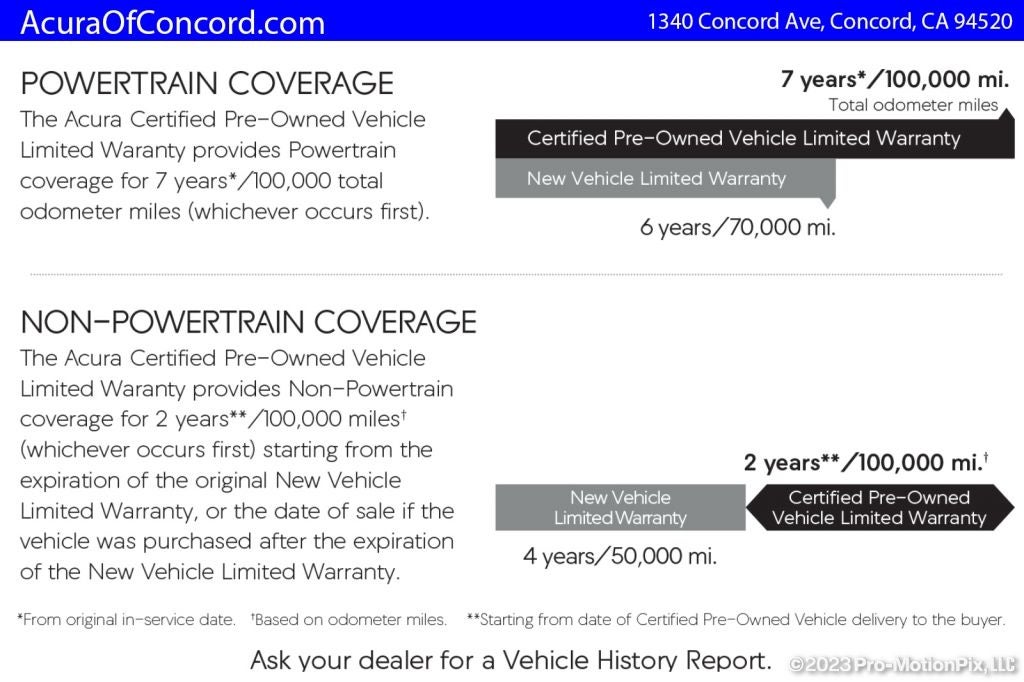 2025 Acura ADX 4ASPEC