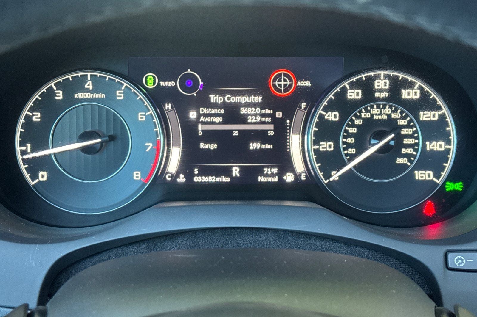 2023 Acura RDX Technology Package