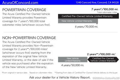 2024 Hyundai Tucson SEL SEL AWD